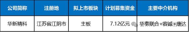华新精科IPO：毛利率跌着跌着就逆转了一年补回三年好神奇