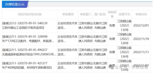 华新精科IPO：毛利率跌着跌着就逆转了一年补回三年好神奇(图3)