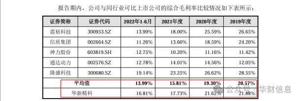 华新精科IPO：毛利率跌着跌着就逆转了一年补回三年好神奇(图4)