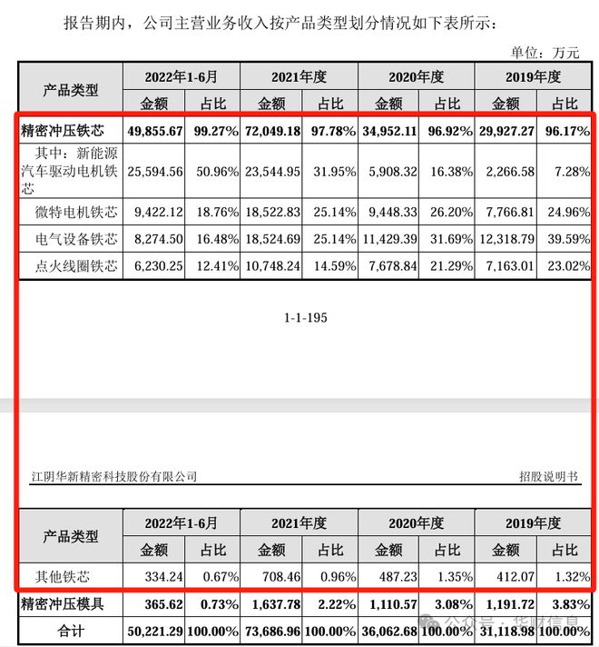 华新精科IPO：毛利率跌着跌着就逆转了一年补回三年好神奇(图5)