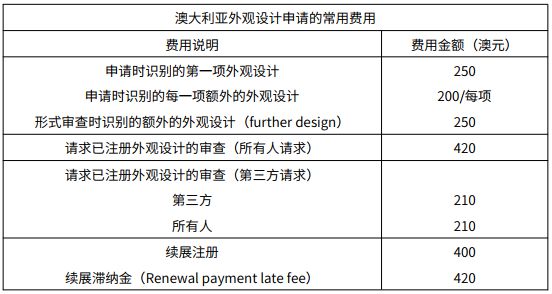 澳大利亚专利申请实务(图4)