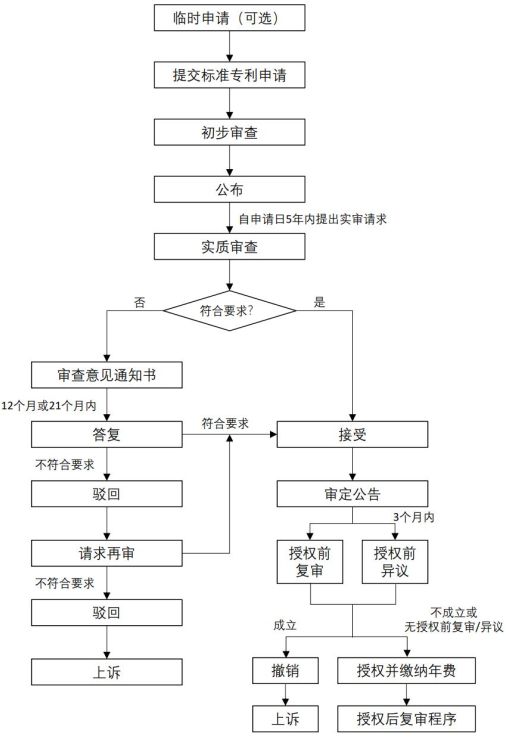 澳大利亚专利申请实务