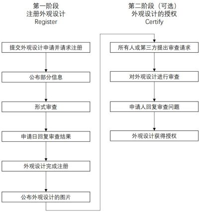 澳大利亚专利申请实务(图2)