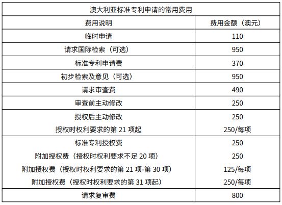 澳大利亚专利申请实务(图3)
