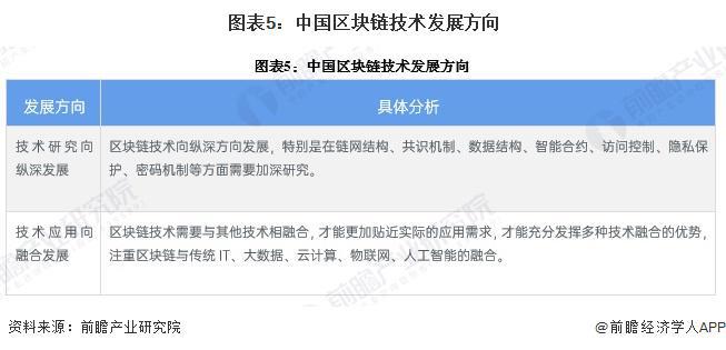 2024年中国区块链行业技术发展分析专利数量大幅提升【组图】(图5)