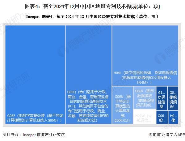 2024年中国区块链行业技术发展分析专利数量大幅提升【组图】(图4)