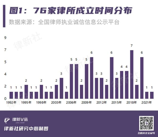 笃定取舍极致服务！从76家上榜精品律所看“小而美”突围之道(图4)