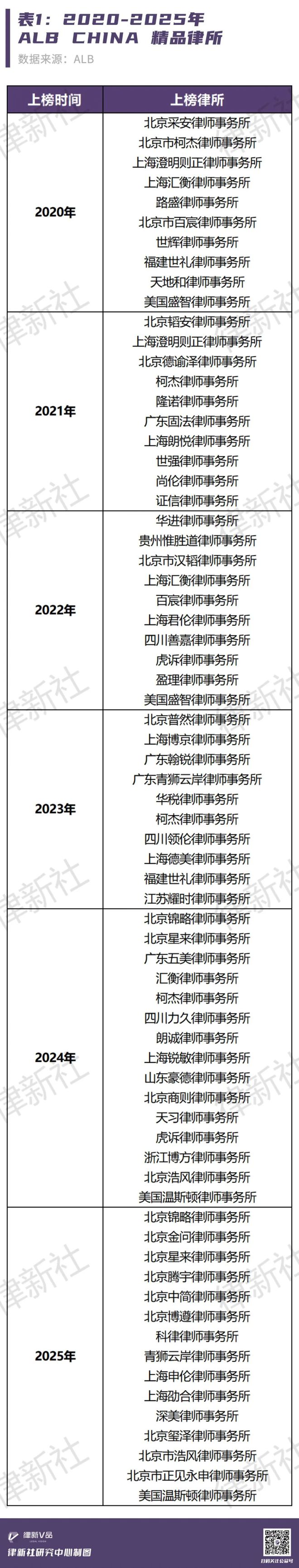 笃定取舍极致服务！从76家上榜精品律所看“小而美”突围之道(图3)