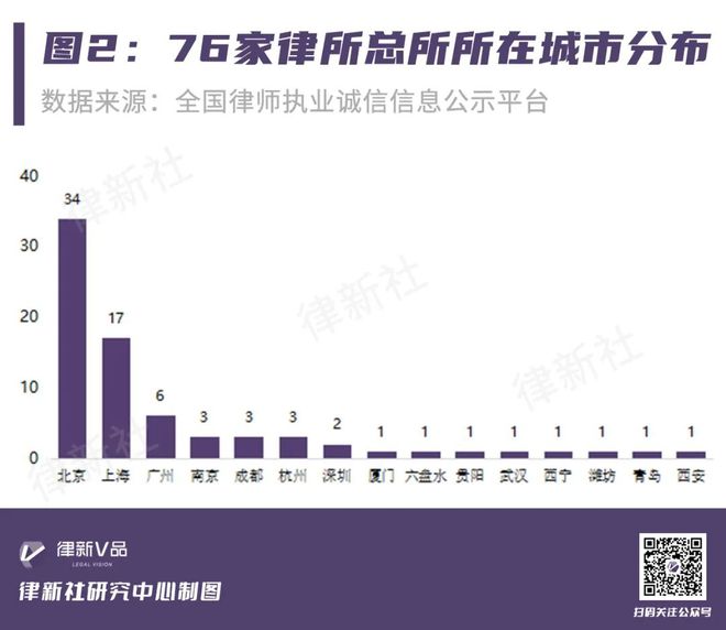 笃定取舍极致服务！从76家上榜精品律所看“小而美”突围之道(图5)