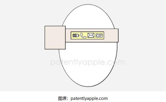 苹果获批新专利：在VisionPro等智能眼镜侧面增设显示屏(图1)
