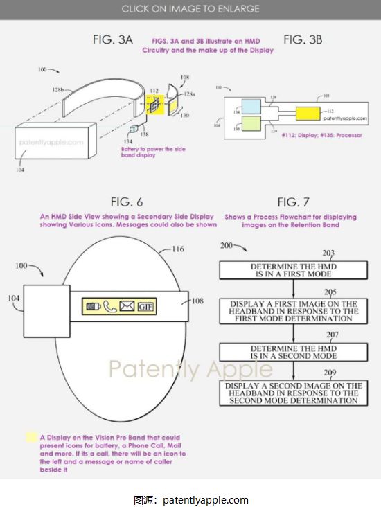 苹果获批新专利：在VisionPro等智能眼镜侧面增设显示屏(图2)
