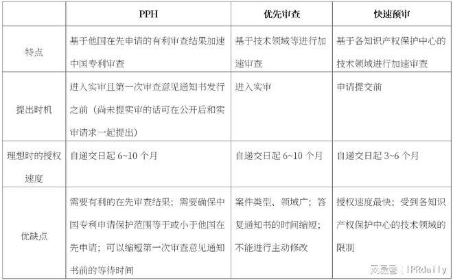 刘强：中国专利申请加速审查途径简介(图2)
