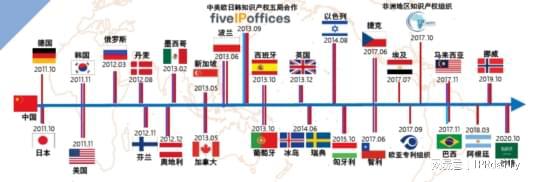 刘强：中国专利申请加速审查途径简介(图1)