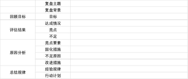 在复盘中不断精进专利代理师的专业水平(图1)