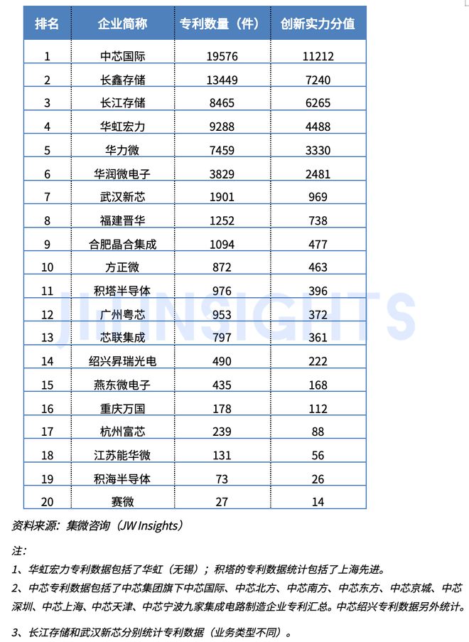 集微咨询：2024年中国大陆半导体制造企业专利实力榜单(图1)