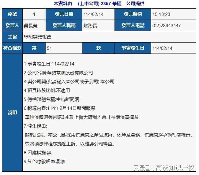 采用供应商技术？华硕被判专利侵权赔偿1050万美元(图2)