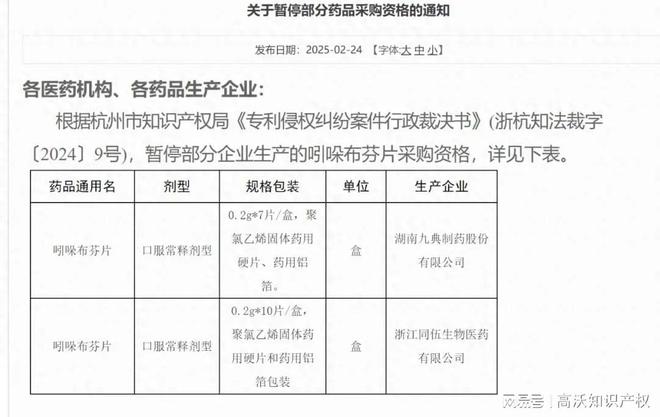 陷专利侵权风波又有两家药企“出局”！专利狙击战已打响(图1)