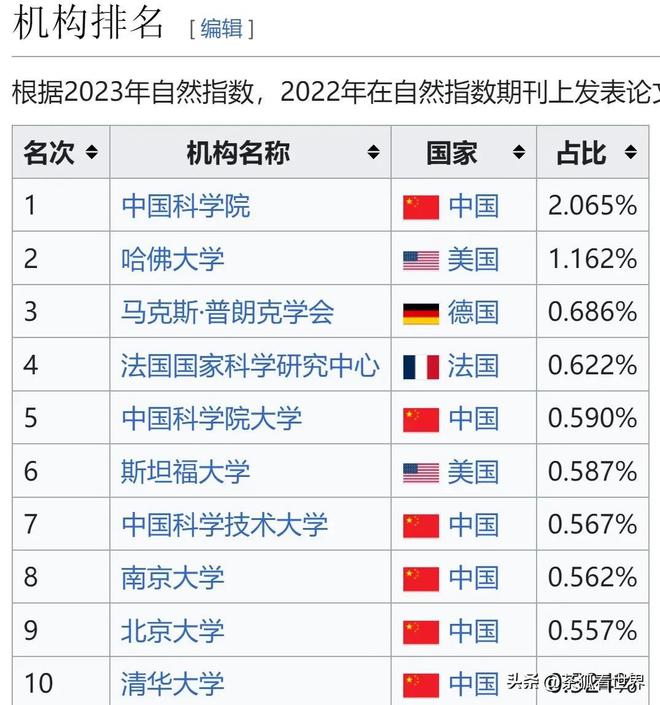 2025年人类科技发展的分水岭？(图3)