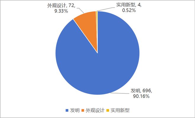 第二十五届中国专利奖全景分析(图1)