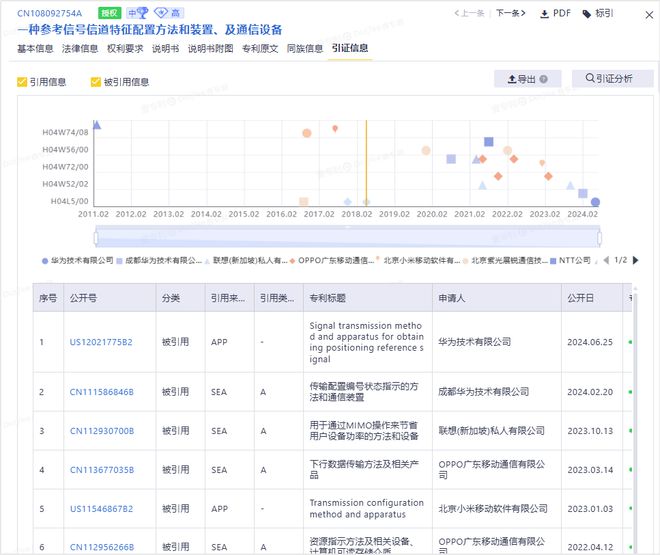 第二十五届中国专利奖全景分析(图9)