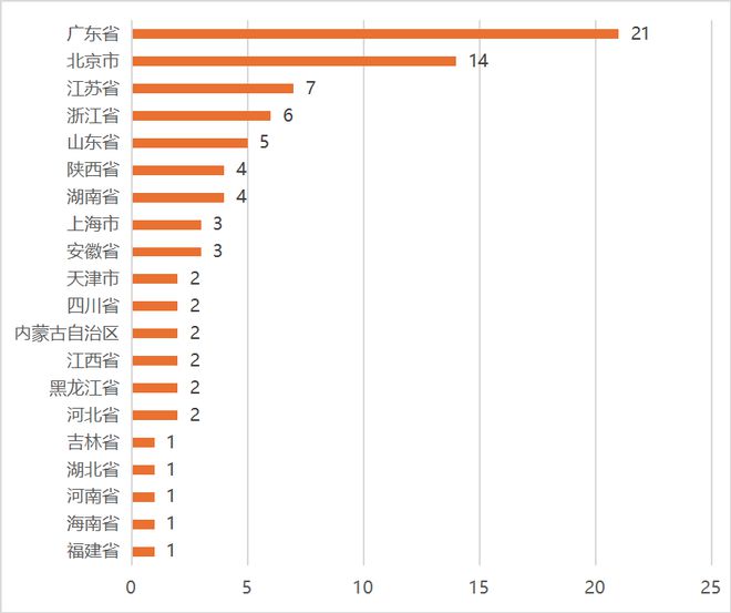 第二十五届中国专利奖全景分析(图3)