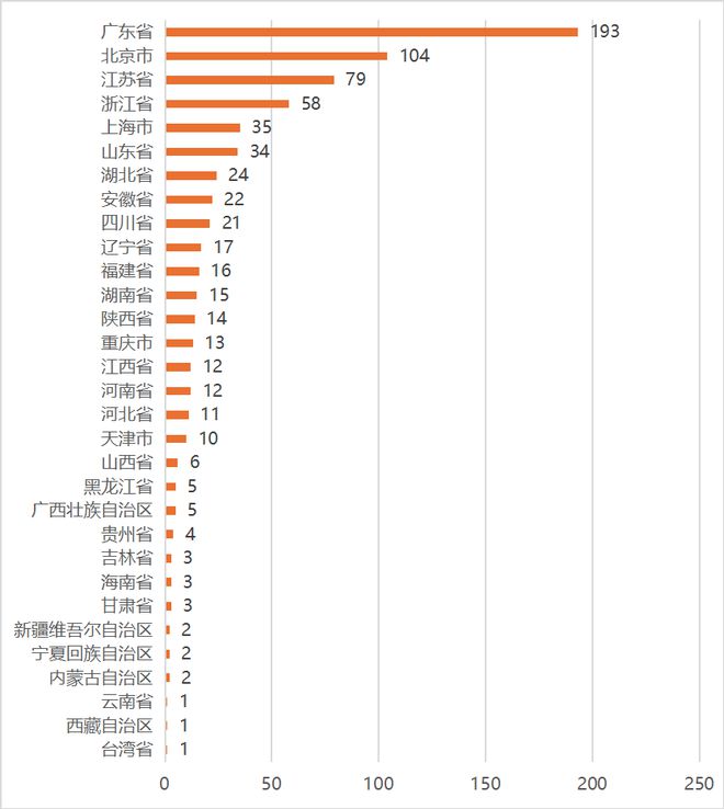 第二十五届中国专利奖全景分析(图4)