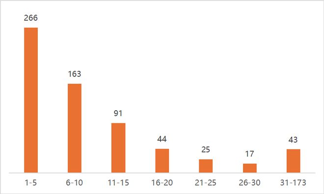 第二十五届中国专利奖全景分析(图8)