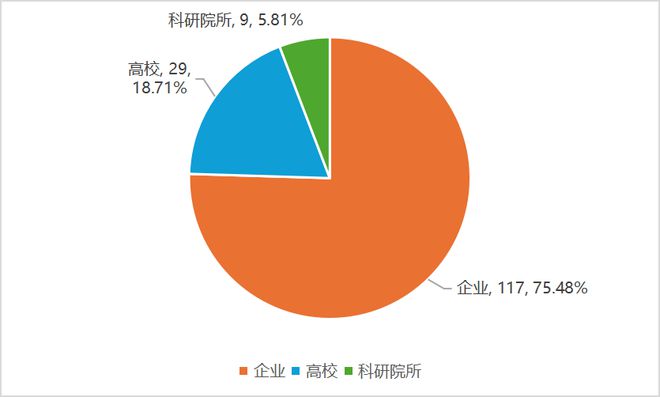 第二十五届中国专利奖全景分析(图16)