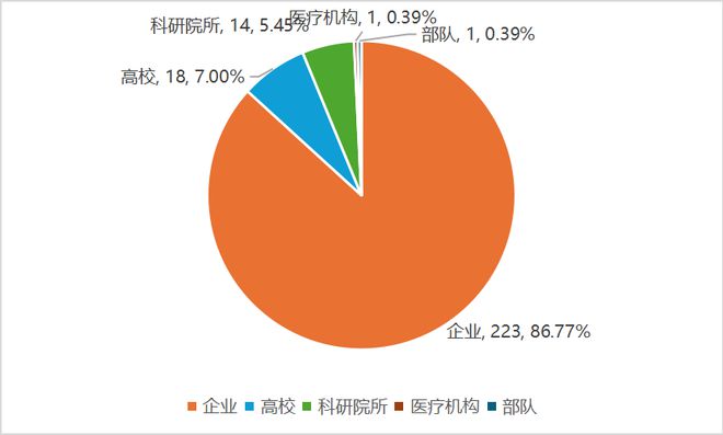 第二十五届中国专利奖全景分析(图15)