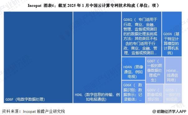 2025年中国云计算行业技术发展分析专利公开数量逐年上升【组图】(图4)