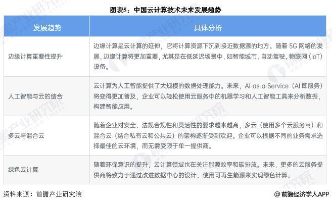 2025年中国云计算行业技术发展分析专利公开数量逐年上升【组图】(图5)