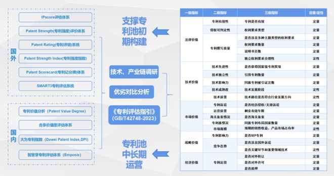 重点产业高价值专利评估模型与方法流程(图1)