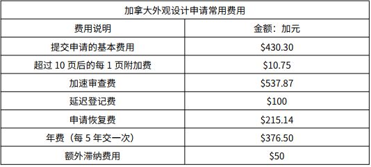 加拿大专利申请实务(图2)
