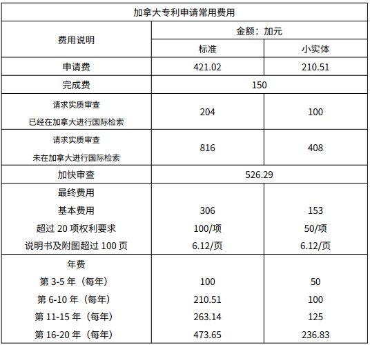 加拿大专利申请实务