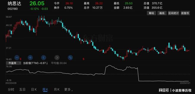 全球第4国内唯一的细分龙头自主可控趋势下国产替代空间