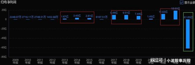 全球第4国内唯一的细分龙头自主可控趋势下国产替代空间(图3)