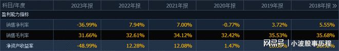 全球第4国内唯一的细分龙头自主可控趋势下国产替代空间(图5)