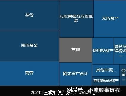 全球第4国内唯一的细分龙头自主可控趋势下国产替代空间(图6)