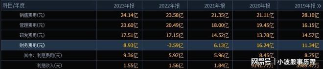 全球第4国内唯一的细分龙头自主可控趋势下国产替代空间(图7)