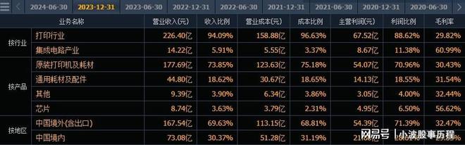 全球第4国内唯一的细分龙头自主可控趋势下国产替代空间(图10)