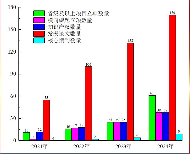 党建之窗金肯职业技术学院：高质量党建引领教科研飞跃提升