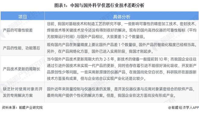 2024年中国科学仪器行业技术环境分析多技术融合创新趋势【组图】