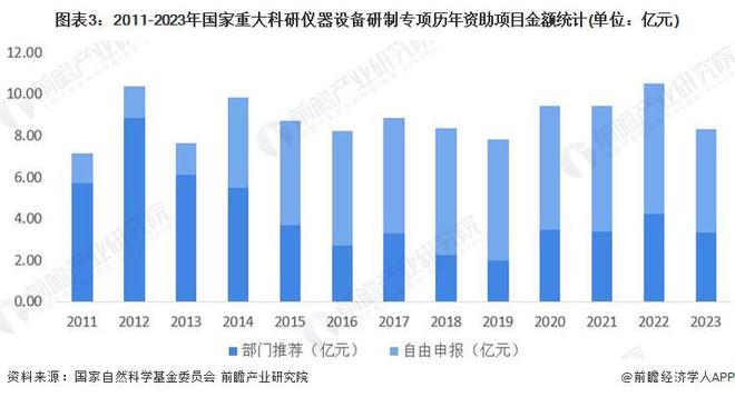 2024年中国科学仪器行业技术环境分析多技术融合创新趋势【组图】(图3)