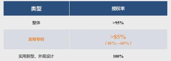 宁波市知识产权保护中心专利预审知多少(图2)