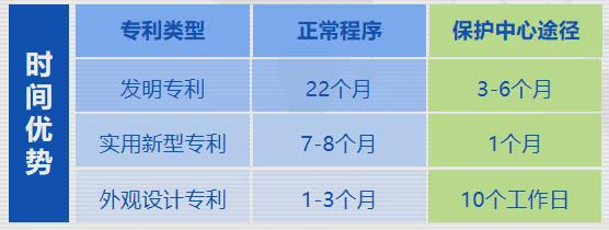 宁波市知识产权保护中心专利预审知多少