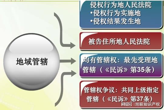 专利纠纷行政裁决和调解办法-廊坊专利代理-霸州侵权代理(图2)