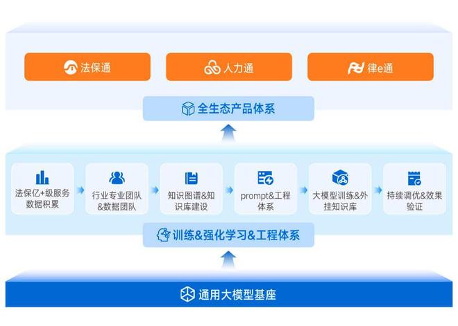 企业法务部的“超级外脑”法保网高效高性价比满足企业多样化法律服务需求