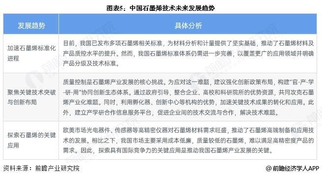 2025年中国石墨烯行业技术发展分析专利公开数量逐年上升【组图】(图5)