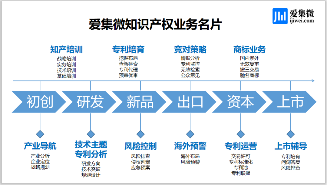 集微咨询：2024年中国大陆半导体设计企业专利实力榜单(图5)