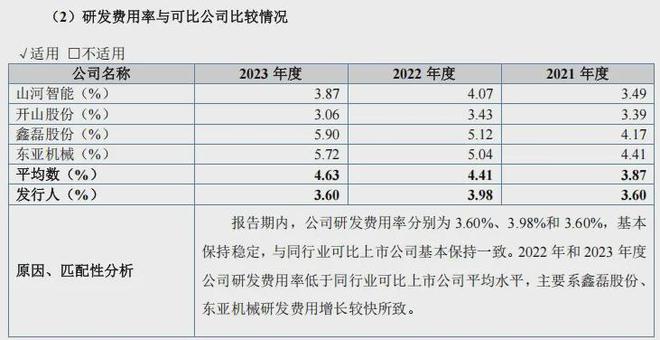 志高机械IPO：募资缩水26%！无线万票据(图5)